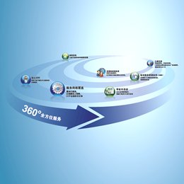 Doosan Portable Power 360°